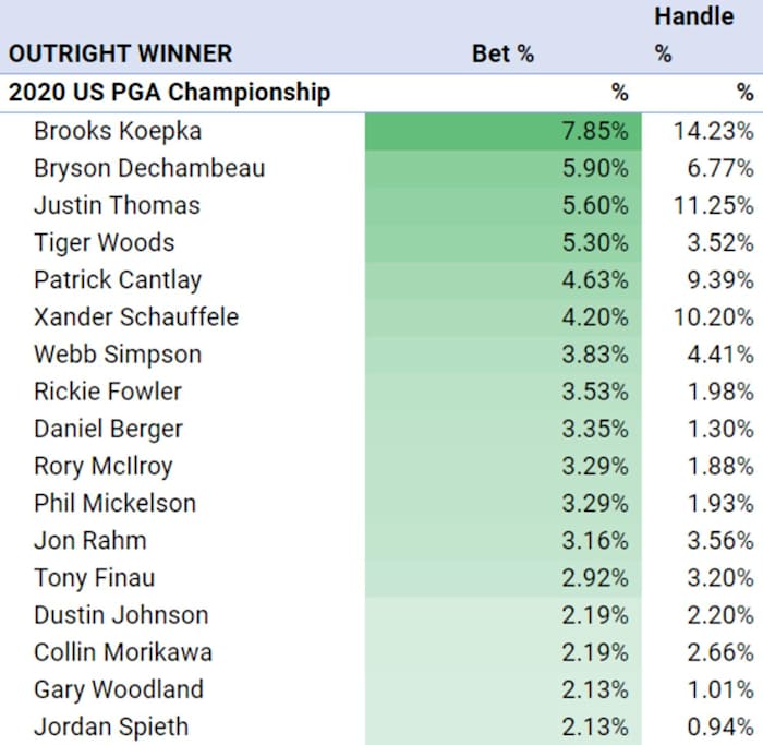 Courtesy of BetMGM Sportsbook